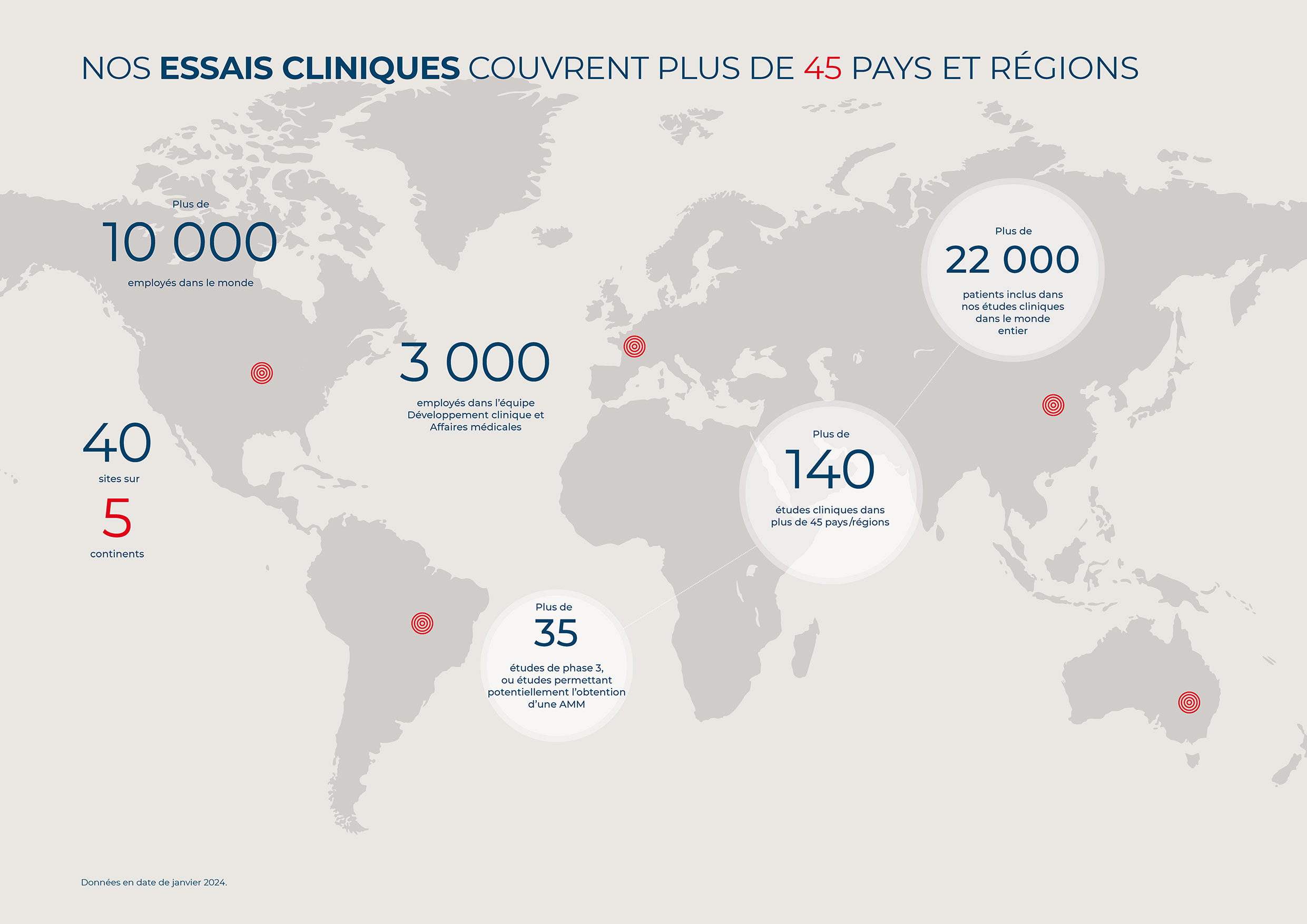 Extrait de la brochure corporate